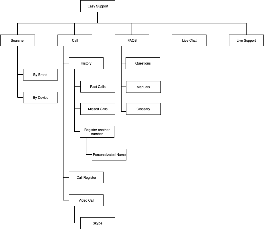 La imagen tiene un atributo ALT vacío; su nombre de archivo es pbwsd.png